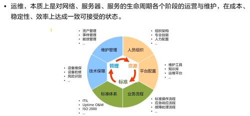 HCIA Storage 存儲工程師學(xué)習(xí)筆記 存儲系統(tǒng)運維管理與工程管理服務(wù)