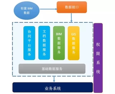 BIM定義水利工程建設(shè)和管理的未來